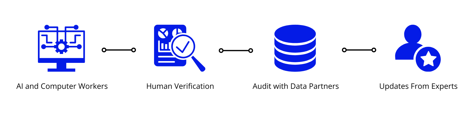 Data Monitering